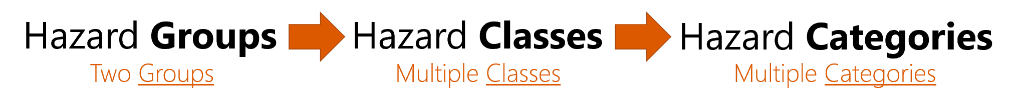 whmis 2015 hazard classes