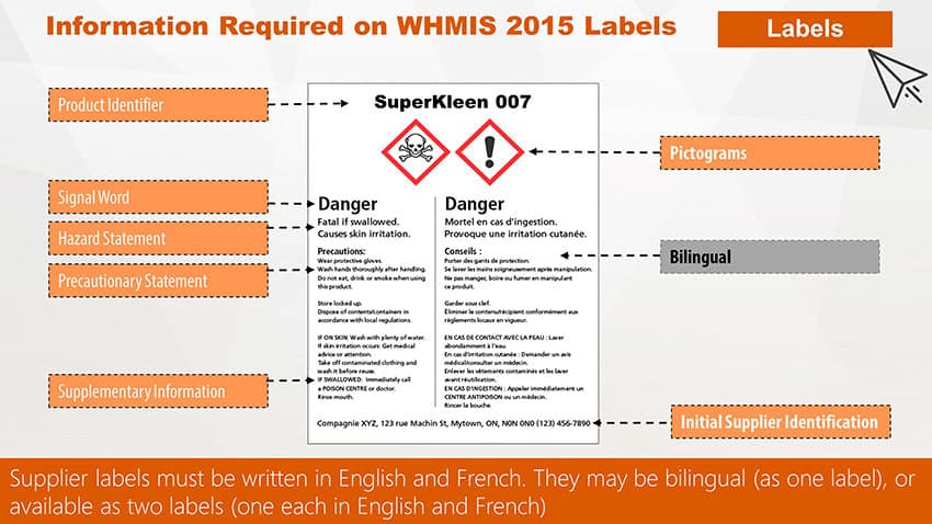 Free WHMIS Power Point Symbols