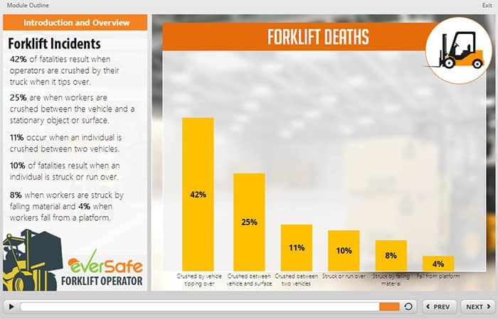 Online Forklift Certification - Module 1